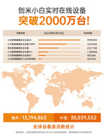 创米小白 Y2 云台尊享版 2.5K智能云台摄像头 400万像素 红外 白色 CMSXJ38A