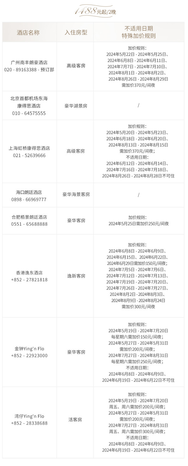 有史低有新店700不到晚和香港港丽做邻居朗廷酒店集团全国12城18店