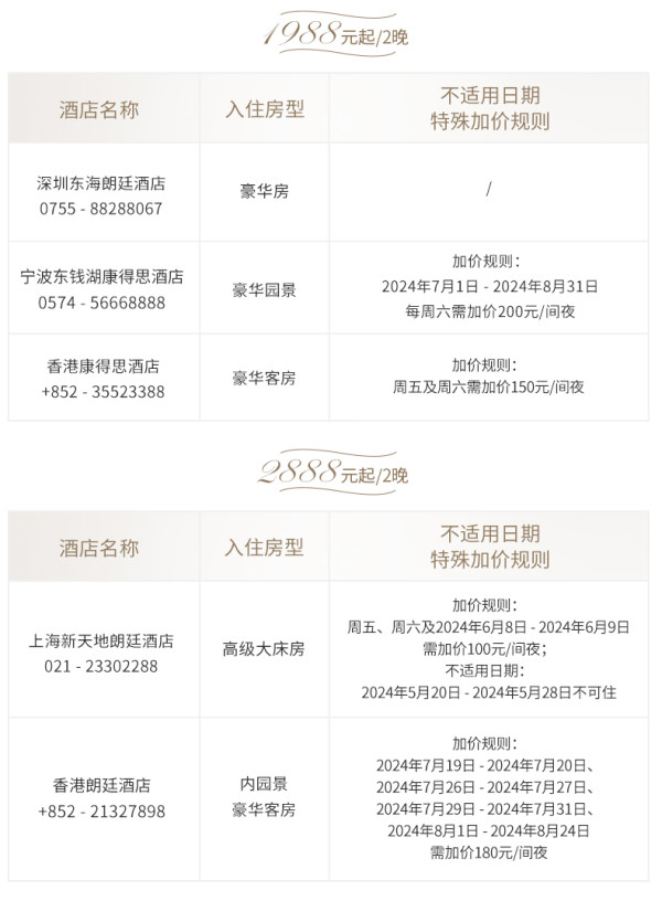 有史低有新店700不到晚和香港港丽做邻居朗廷酒店集团全国12城18店