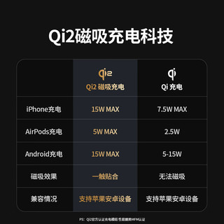UGREEN 绿联 Qi2认证苹果无线充电器支持MagSafe磁吸支架15W快充适用iPhone15ProMax14
