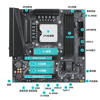 尔英板载CPU套装 i9-13900HX 正式版本13代CPU板载一体MoDT主板电脑组装电竞高性能办公 DDR5内存条 i7-13650HX-D5-VC