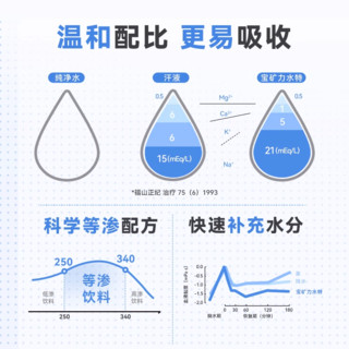 POCARI SWEAT 宝矿力水特 电解质水饮料500ml*30瓶运动健身功能饮品补充能量水分