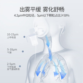 雾化机儿童家用手持便携式成人静音超声M102网式雾化器1台