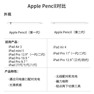 Apple 苹果 直降Apple/苹果 Pencil二代手写笔ipad平板适用2022款iPad Pro