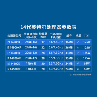 英特尔12/13代CPU处理器 i512400f 13400f 12600kf 盒装 散片 14代 i5 14400F散片【店保三年】