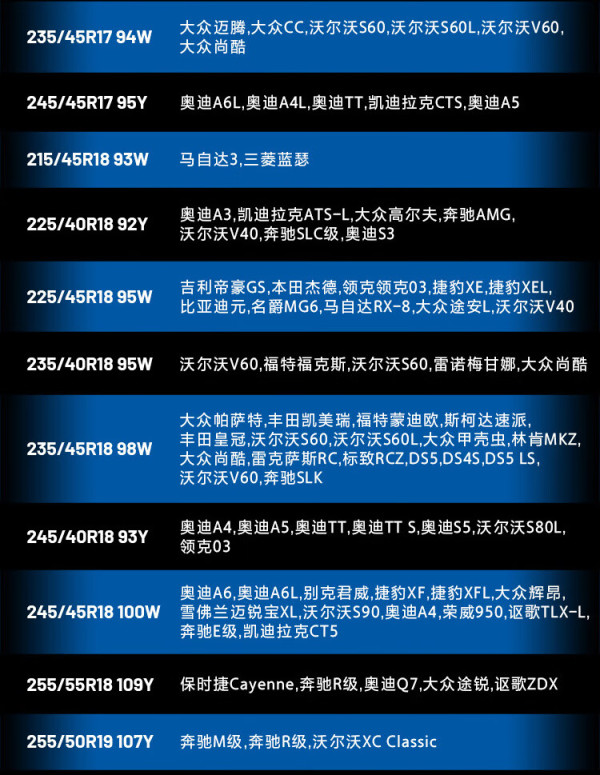 震虎价以旧换新goodyear固特异轮胎24545r18100wef1sport酷跑适配君威