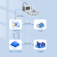 LEPU MEDICAL 乐普医疗 乐普 TH12 十二导联24小时动态心电图