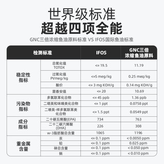 GNC 健安喜 三倍浓缩深海迷你鱼油软胶囊 120粒