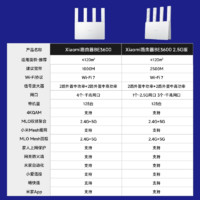 88VIP：Xiaomi 小米 智能路由器BE3600wifi7无线双频漏油家用千兆高速穿墙王2.5G