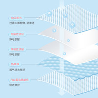 WELLDAY 维德 医疗N95型医用防护口罩一次性医疗级别口罩3d立体灭菌独立装