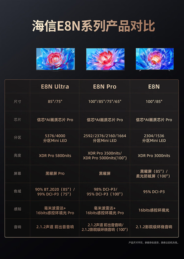 2元】海信液晶电视_hisense 海信 65e8n pro 液晶电视 65英寸 4k多少