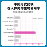 SiderAL 意大利4-11岁儿童补铁冲剂樱桃味补铁液叶酸复合维生素