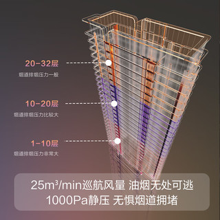 FOTILE 方太 F3纤薄抽吸油烟机灶具套装 欧式顶吸超薄烟机燃气灶套餐 25巡航风量 烟灶联动套装F3+THF1A液化气