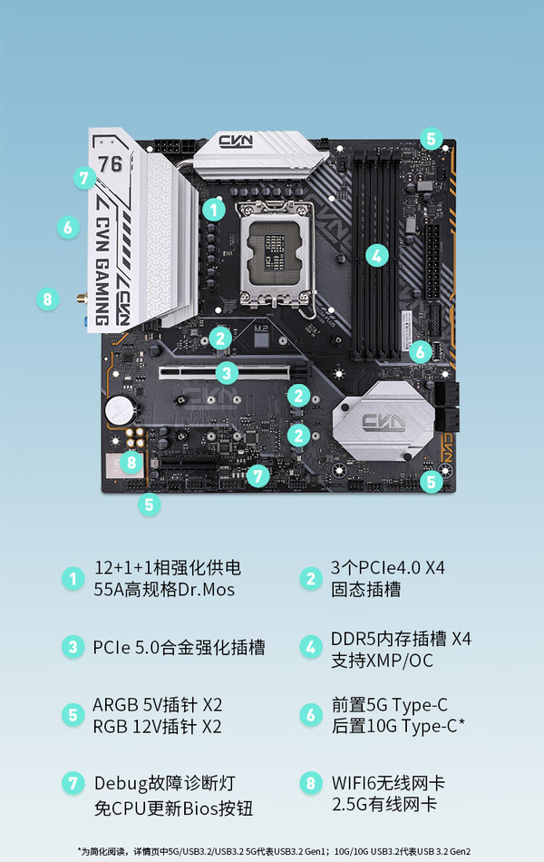 b760m主板ddr5兼容ddr4吗