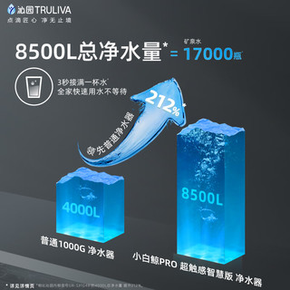 TRULIVA 沁园 触控屏 小白鲸PRO大通量1000G家用净水器 6年RO反渗透 厨下直饮3L/分钟UR-S51098