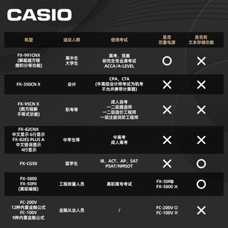 卡西欧FX-991CNX会计考试CPA函数科学计算器大物化考研竞赛用