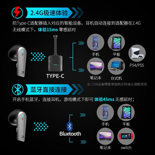 XIBERIA 西伯利亚 W20真无线蓝牙耳机半入耳式双模降噪2.4G游戏耳机电脑手机多设备兼容 W20卡洛天境