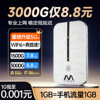 SHUOMENG 烁盟 随身wifi2024新款5g移动无线wilf流量无线网络全国通用无线网卡便携式热点免插卡无限速上网3544