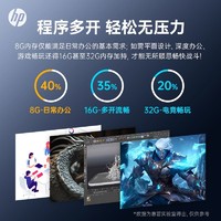 HP 惠普 13代酷睿i5迷你主机家用娱乐办公电脑台式机可选4G独显主机企业采购官方旗舰店正品