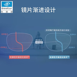 依视路（ESSILOR）眼镜片1.552万里路舒适型MAX钻晶A4/防雾A360配镜片1片