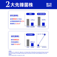 88VIP：菌小宝 千亿B420益生菌数字管理10瓶*3盒共30瓶成人复合冻干粉