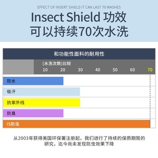 ISPET狗狗衣服泰迪比熊小型犬冰丝夏季薄款弹性透气清凉背心 杏色-AHEM XL（11-16斤）