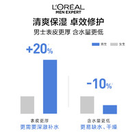 L'OREAL PARIS 欧莱雅男士强润霜套装补水保湿护肤品男擦脸乳霜面霜乳液官方正品