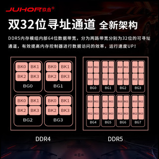 JUHOR玖合 96GB(48Gx2)套装 DDR5 5600  台式机内存条 星域系列无灯 助力AI