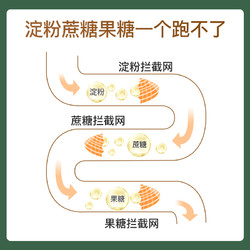 meta bolic MDC日本进口白芸豆大餐前阻断剂糖分淀粉大餐救星抗糖丸