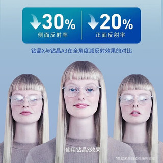 依视路（ESSILOR）【原厂加工】钻晶X4非球面薄镜片防蓝光清透近视眼镜可配度数 金属-全框-2035BK-黑色 1.60折射率