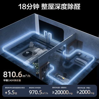 海尔空气净化器分解除甲醛吸猫毛家用卧室除烟雾霾异味宠物净化机