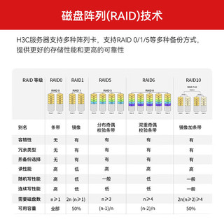 新华三R4900 G6 2U机架式服务器主机双路至强数据库虚拟化电脑整机企业机型 1颗4410Y 12核24线程2.0GHz 32G内存丨2块1.2T 10K SAS