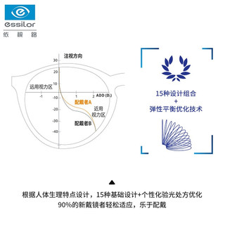 依视路（ESSILOR）眼镜片1.502万里路舒适型MAX钻晶膜岩A360配镜片1片