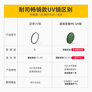 耐司（NiSi） 超薄UV镜 镜头保护镜薄框 全系口径 微单单反相机滤镜保护镜 适用于佳能索尼摄影 超薄高清UV镜 40.5mm