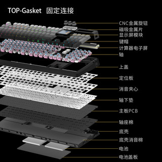 SKYLOONG小呆虫GK104Pro客制化游戏办公机械键盘三模gasket结构全键热插拔 三旋钮 热插拔屏幕 语音计算器 量子机甲1【8K低延迟 双屏】Wayne 环诺抹茶拿铁轴-带导光柱（线性轴）