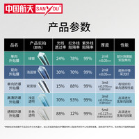 中国航天SANYOU玻璃外贴膜单向透视贴纸阳光房窗户外贴防爆隔热膜