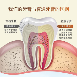 研清南京同仁堂小苏打牙膏牙渍茶烟渍牙黄牙齿清新异味口气100g