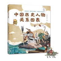 《中國歷史人物關系圖表》