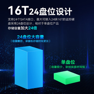 HIKVISION海康威视网络硬盘录像机监控64路24盘位兼容12TNVR满配64个摄像头带18块12TB硬盘DS-8864N-R24/4K