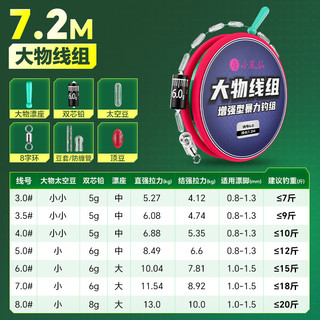 小凤仙大物线组多重加固强劲拉力绑好鱼线成品线组专攻大物鲢鳙草鳊翘嘴 7.2m 强拉力主线 3号线/1卷装