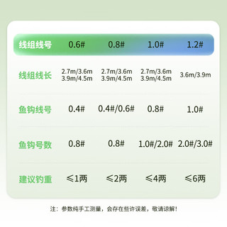 钓鱼王溪流钓线组白条马口石斑鳑鲏鱼线七星漂鱼钩成品 2卷线组+5付钩 