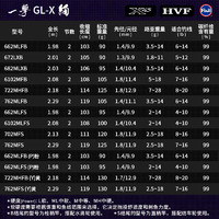 达亿瓦（DAIWA）23 一击GL-X 绚 泛用路亚竿远投翘嘴海鲈杆鳜鱼鲈鱼竿 2.29m 火力黄762MFS(Y)