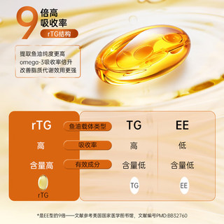 BIO-H佰澳和 rTG97%高纯度Omega-3深海鱼油欧米伽3EPADHA rTG深海鱼油30粒*1瓶 新西兰