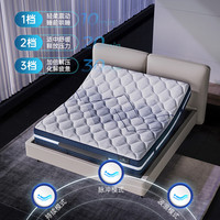 Serta 舒达 美妙Pro床垫+ICF AI PRO专业版底床 1.8*2m 齐边款