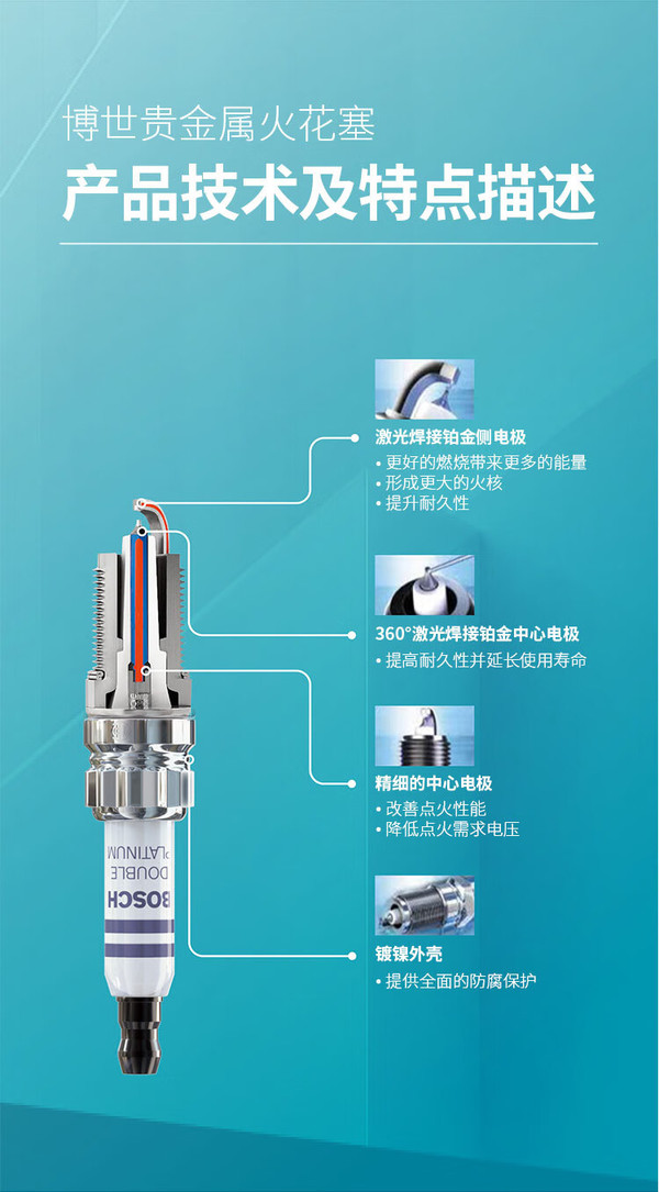博世火花塞真假图解图片