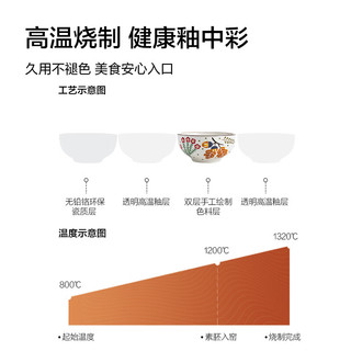 京东京造繁花系列釉下彩家用米饭碗汤碗沙拉碗甜品碗陶瓷餐具4个装