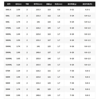 SHIMANO禧玛诺23款戴露娜DIALUNA淡海水远投路亚竿海鲈翘嘴岸投竿钓鱼竿 2.59m /B86ML 枪柄2节