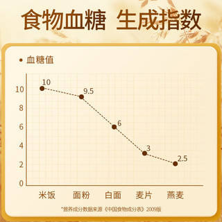 九芝堂奇亚籽益生元燕麦片无糖低脂益生元润肠通便养胃麸皮即食燕麦片 一盒装（350g）