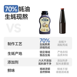 林小生70%家用蚝油挤挤瓶无0添加宝贝蚝汁耗油松茸调料店