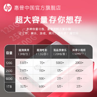 HP 惠普 适用苹果iPhone15Mac外接手机电脑高速固态移动硬盘1tb大容量